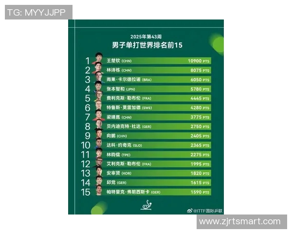 全球体育明星热度排行榜揭晓谁将成为2023年最受欢迎的运动偶像