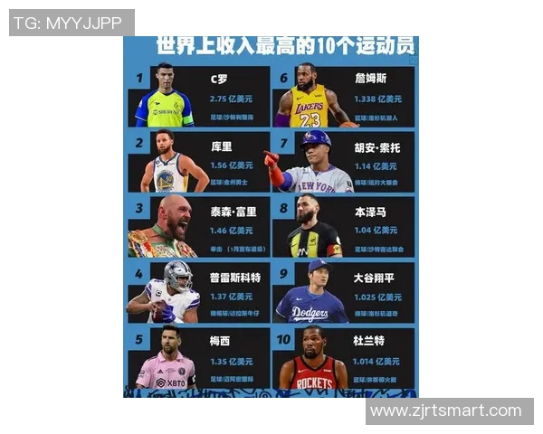 全球最受欢迎体育明星排行榜揭晓谁是最大牌的运动偶像